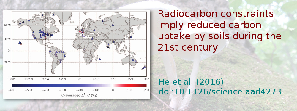 Radiocarbon constraints imply reduced carbon uptake by soils during the 21st century. He et al. (2016), doi:10.1126/science.aad4273.